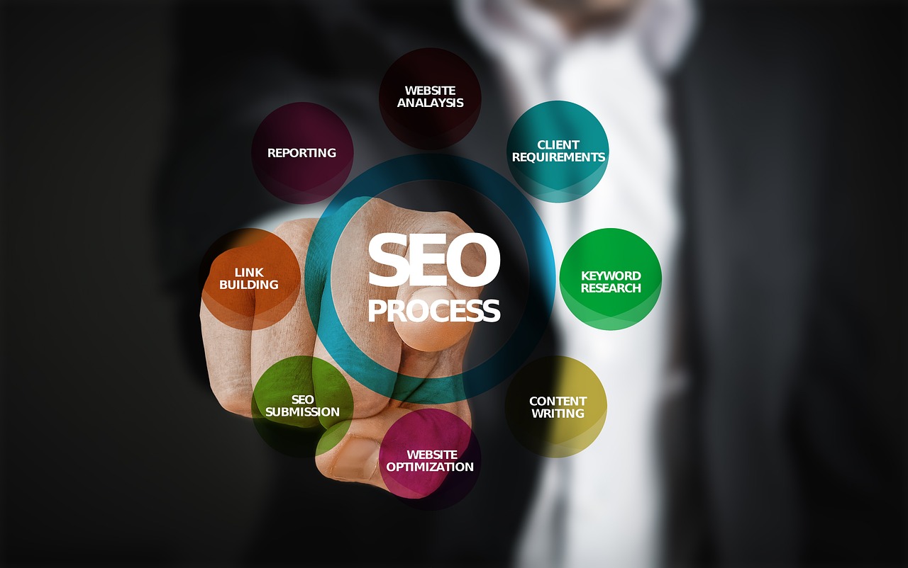 Seo Optimizacija